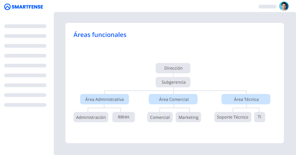 areas funcionales de una organización