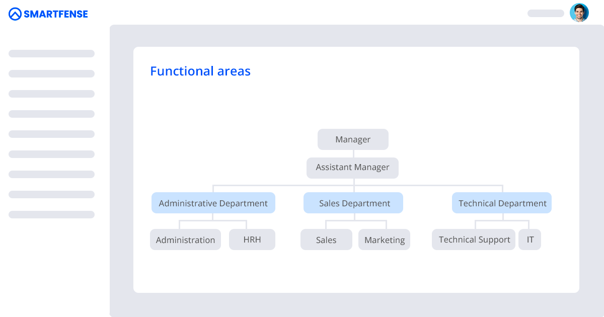 Schematic diagram dividing the areas of an organization