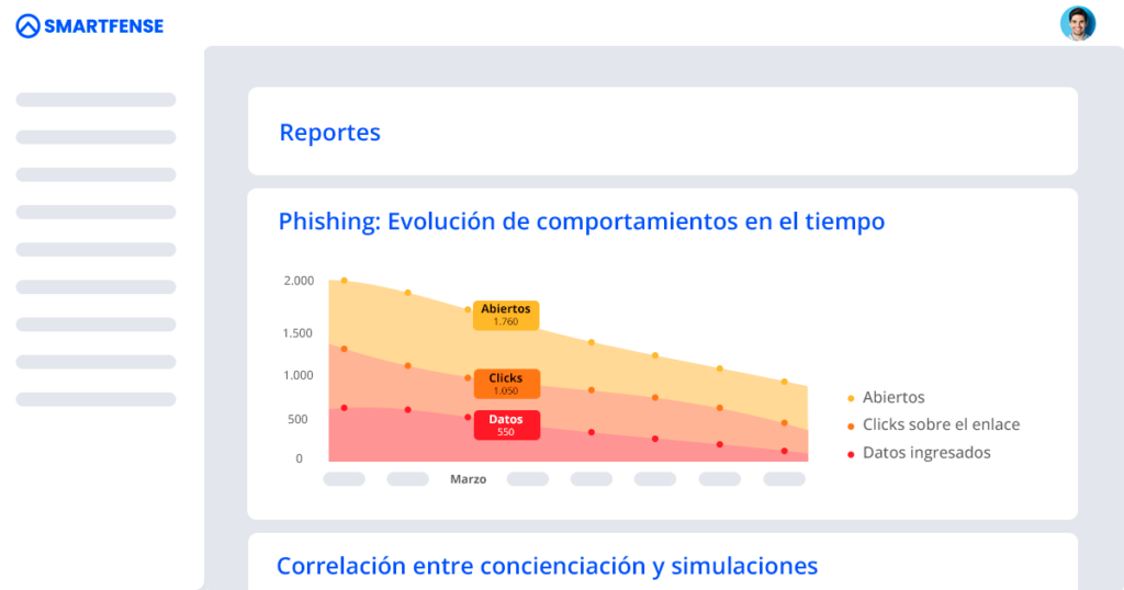 Reporte evolutivo sobre el comportamiento de los usuarios