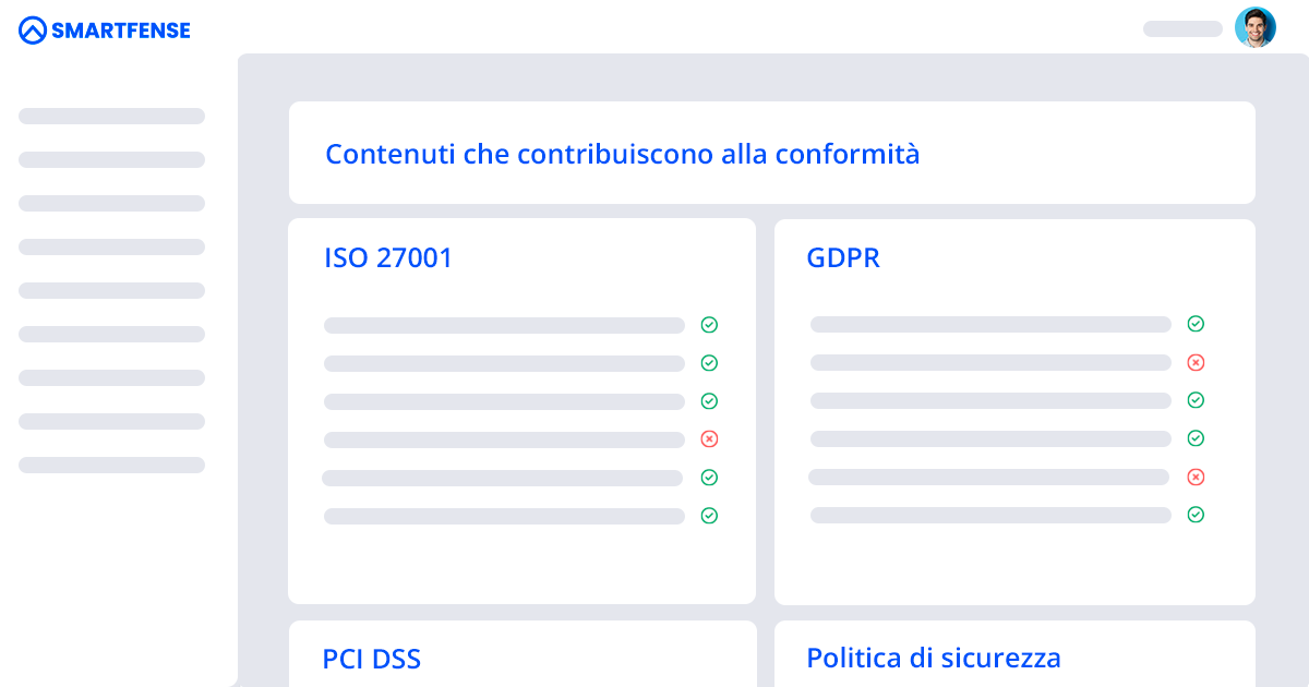 Rappresenta un insieme di rapporti sulla conformità alle normative all'interno di un'applicazione di sensibilizzazione alla cybersicurezza.