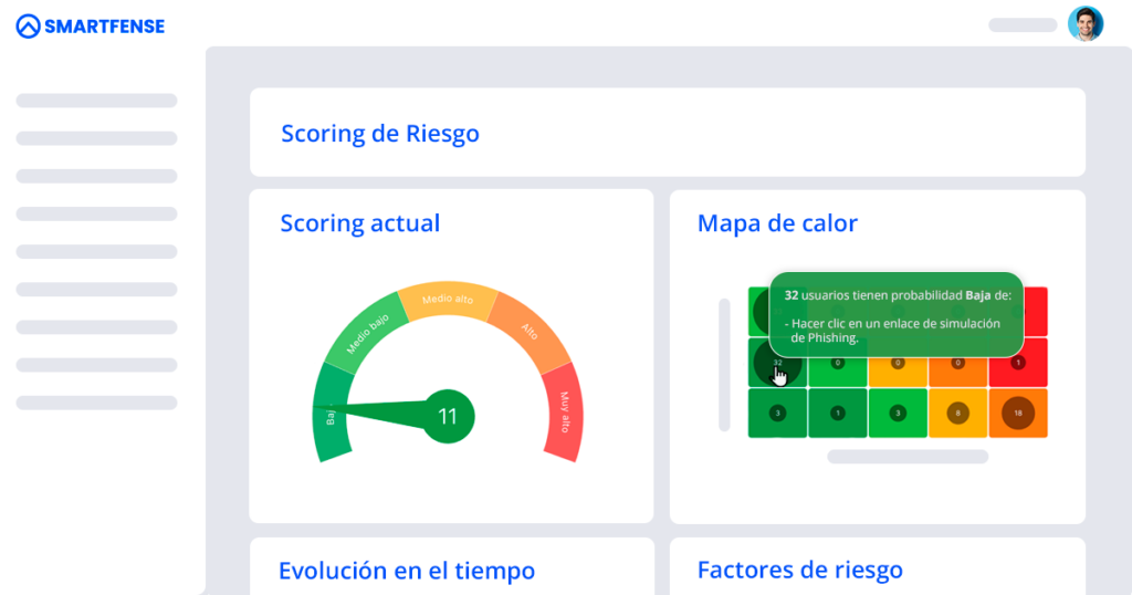 Mapa de calor relacionado al scoring de riesgo en ingeniería social