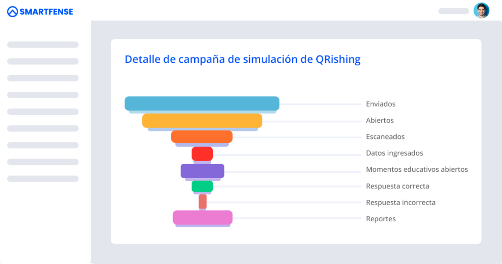 Detalle de campaña de una campaña de simulación de QRishing