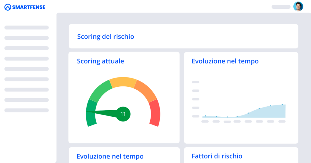 Representa un gráfico de evolución del riesgo en el tiempo