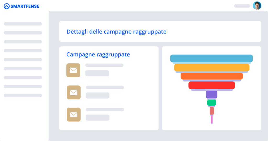 Dettaglio delle campagne raggruppate in un grafico a imbuto