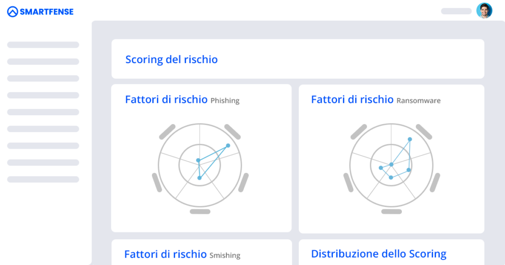 Rappresenta un insieme di grafici di fattori di rischio
