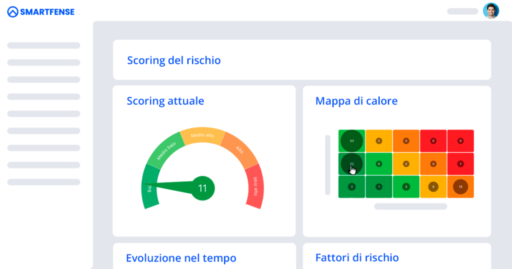 Visualizza una serie di grafici e rapporti su mappe di calore.