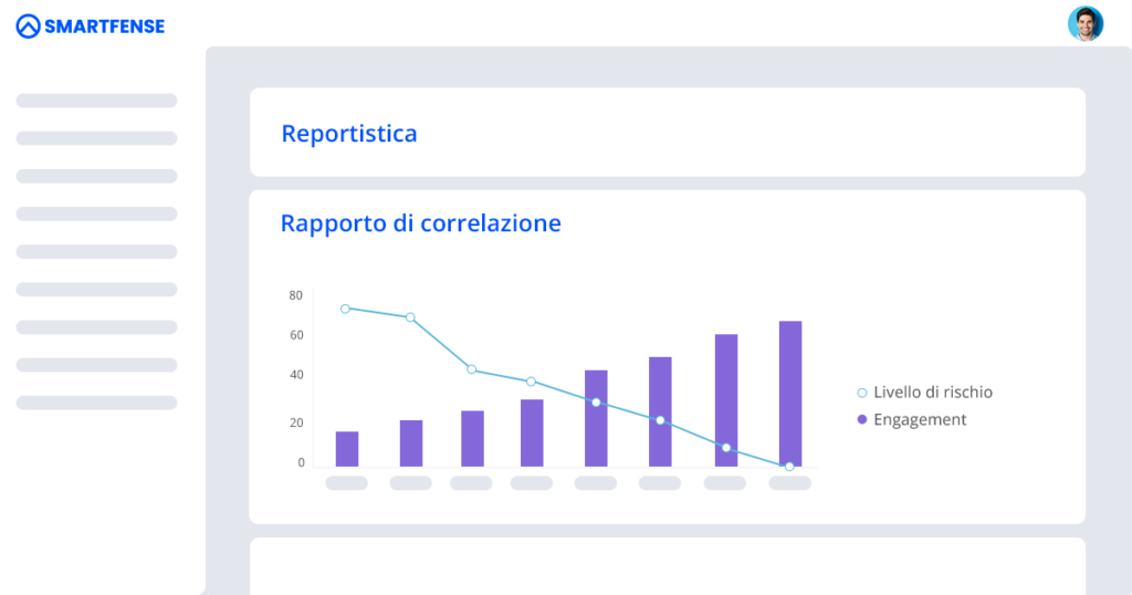 grafico a barre rapporto di correlazione