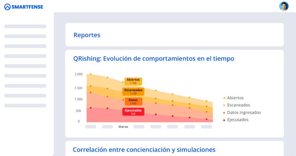 Reporte sobre la evolución de comportamientos en el tiempo en simulaciones de QRishing