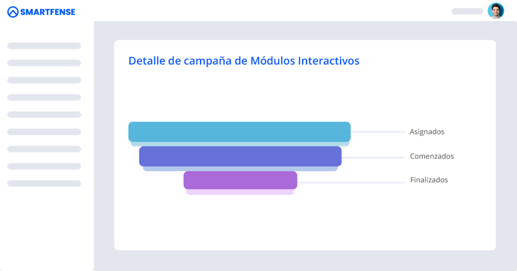 Detalle de campaña de una campaña con integración mediante LMS