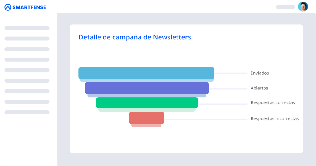 Detalle de una campaña de Newsletters