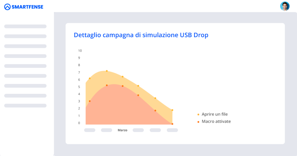 Dettaglio di una campagna di simulazione di caduta USB