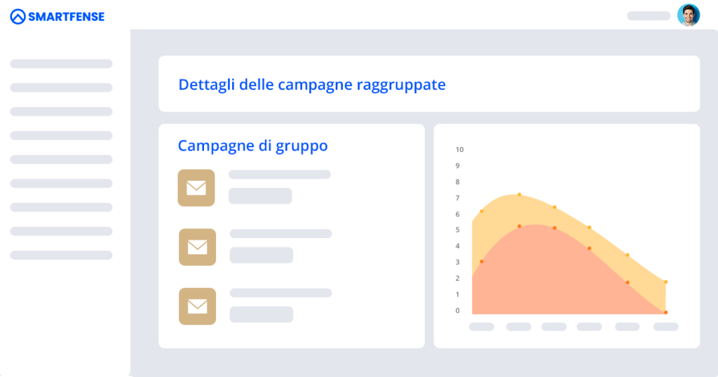 Dettaglio delle campagne raggruppate in un grafico a imbuto