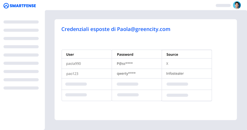 Esempio di elenco di credenziali esposte identificate da Beygoo