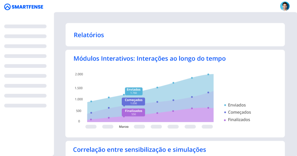 gráfico evolutivo de comportamiento