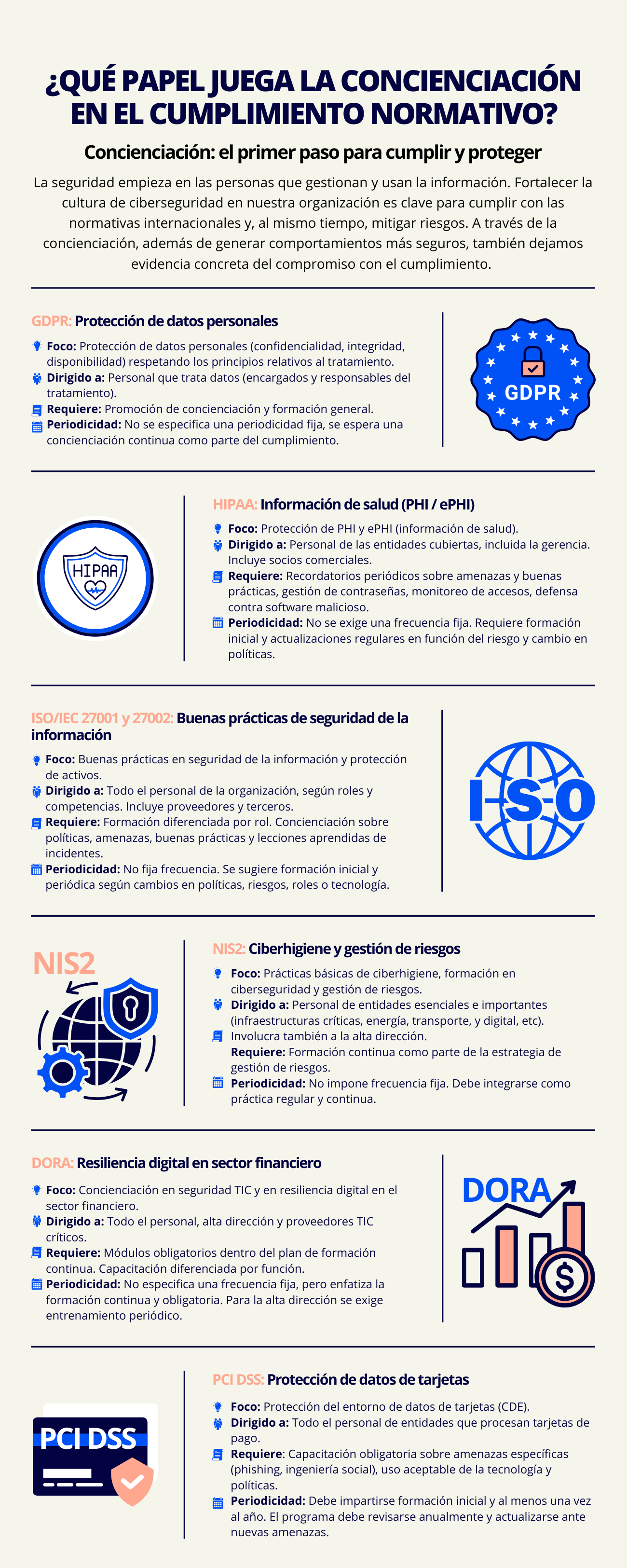 INFOGRAFÍA LEYES
