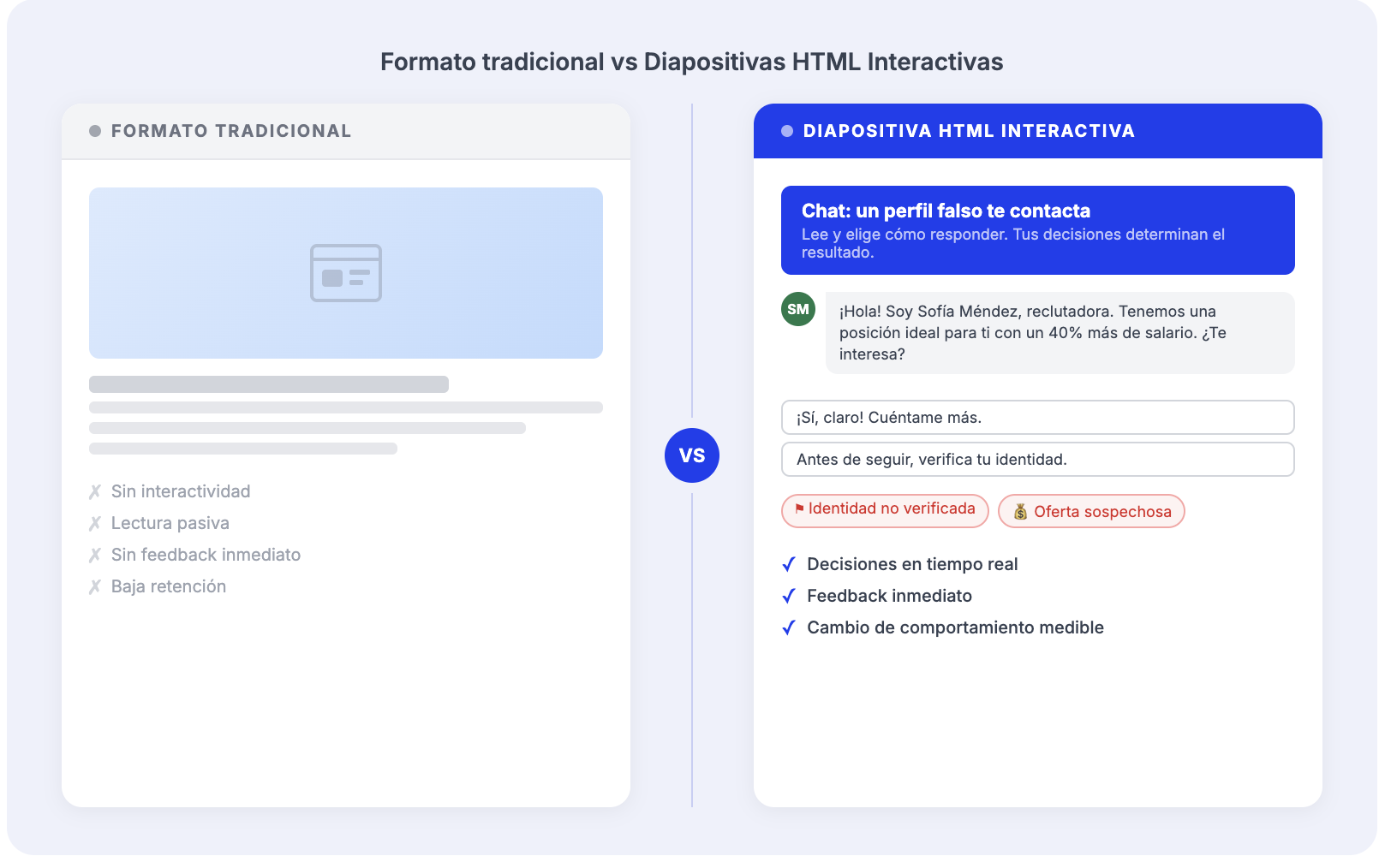 Comparación de formatos en módulos interactivos de concienciación: estilo tradicional versus Diapositivas HTML