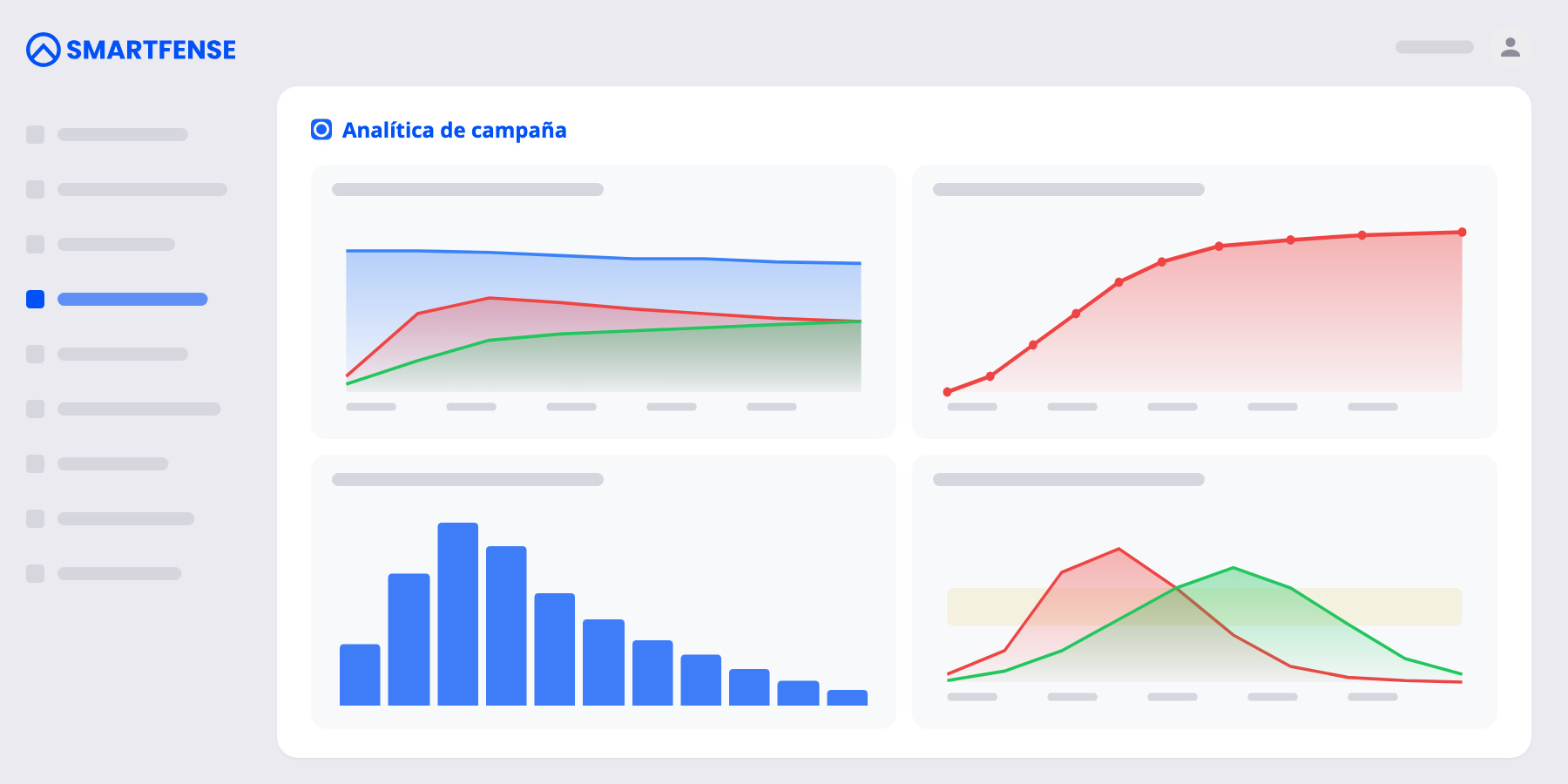 Analítica de campaña con línea de tiempo de interacciones, curva acumulada de caídas, tiempo hasta caer y ventana clic vs. reporte