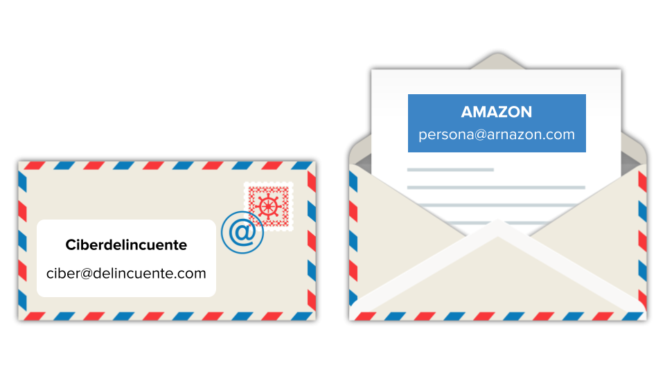 Lookalike Domain Spoofing