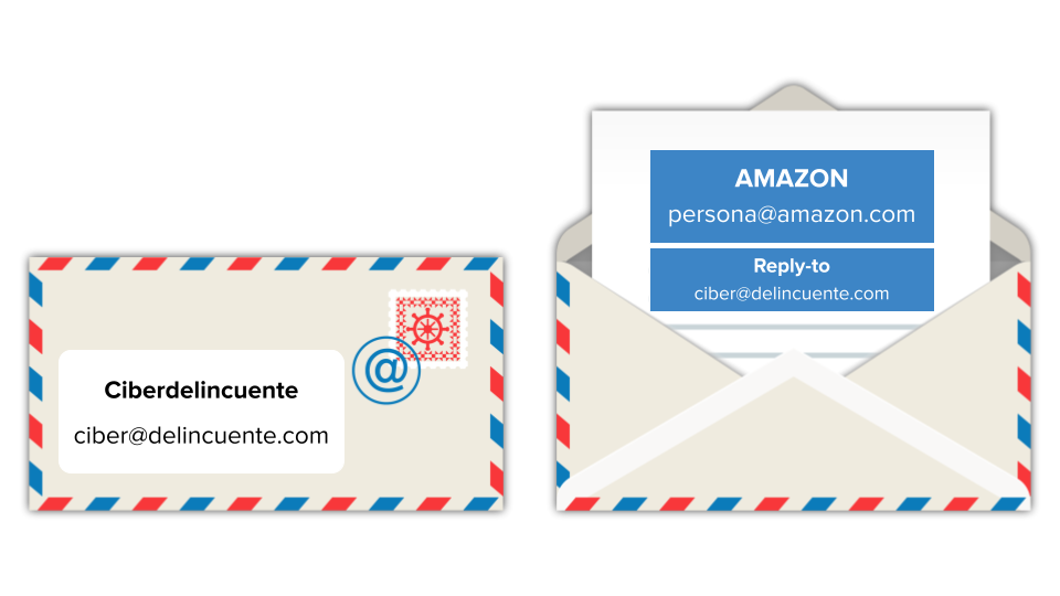 Aprovechando el Reply-to