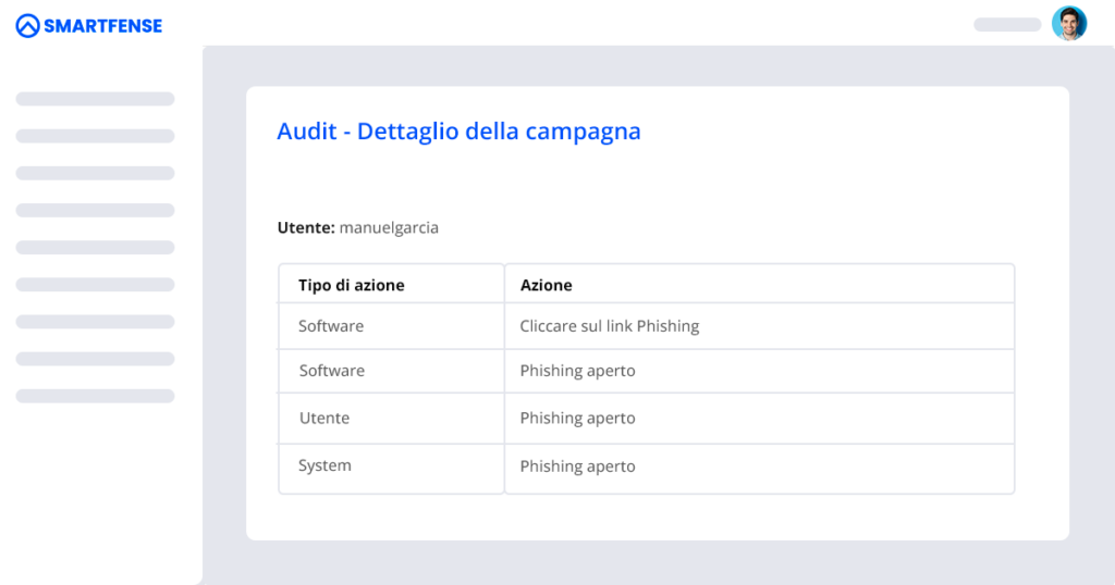 Falsi positivi nelle simulazioni di Phishing