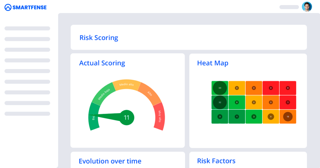 risk scoring