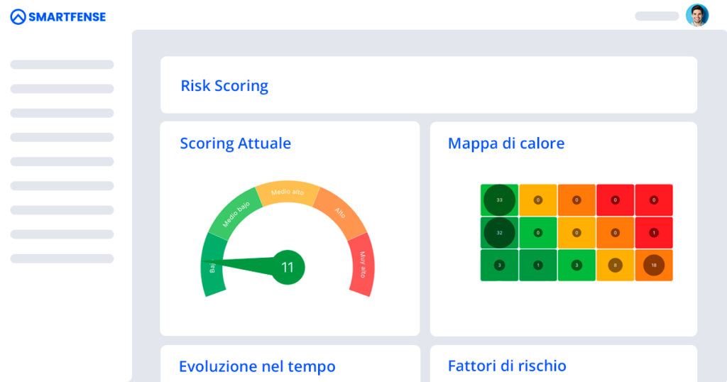 Risk Scoring