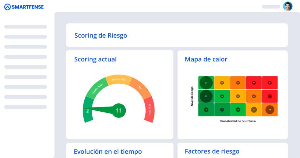 Representación del scoring de riesgo en SMARTFENSE