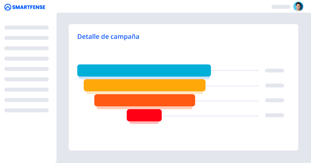 Resultados de una campaña