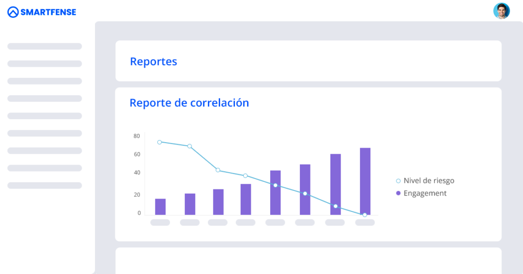 Reporte de correlación entre las acciones de concienciación y las acciones de simulación