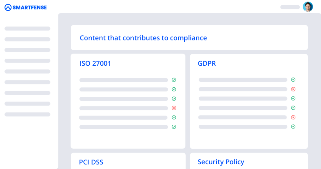 The image represents a list of contents that contribute to security compliance.