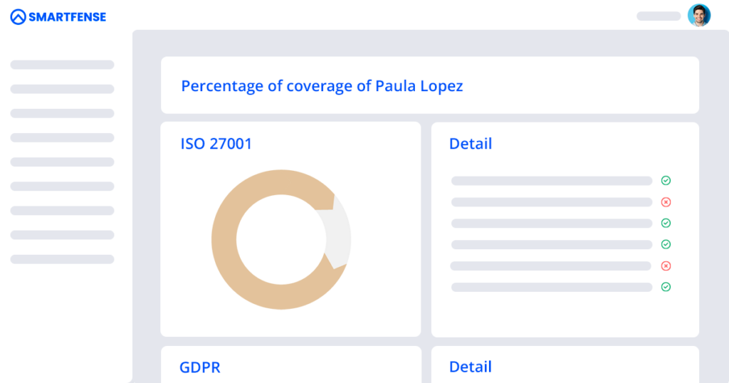 The image represents a graphic with compliance data