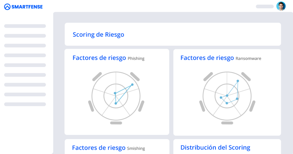 Factores de riesgo de Phishing y Ransomware en un reporte de scoring de riesgo