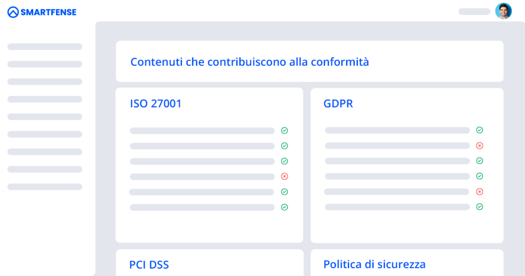 Rappresenta un insieme di rapporti sulla conformità alle normative all'interno di un'applicazione di sensibilizzazione alla cybersicurezza.