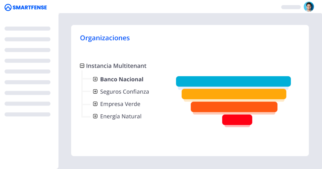 Representación de una instancia multitenant