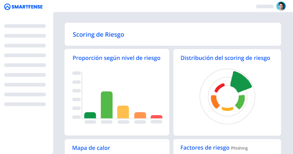 Reporte con la proporción y distribución del scoring de riesgo en una organización