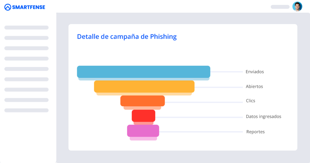 Detalle de campaña de una simulación de Phishing