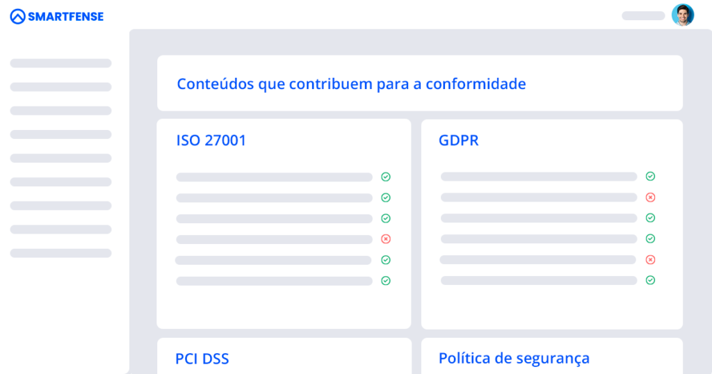 A imagem representa uma lista de conteúdos que contribuem para a conformidade da segurança.