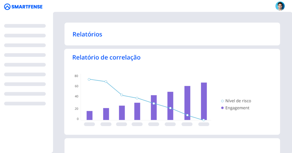 Relatório de correlação entre as acções de sensibilização e as acções de simulação.