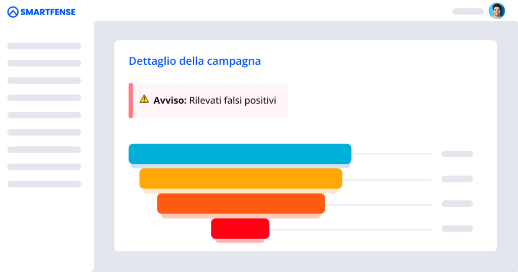 rappresenta un rapporto a imbuto con un segnale di avvertimento per i falsi positivi rilevati.