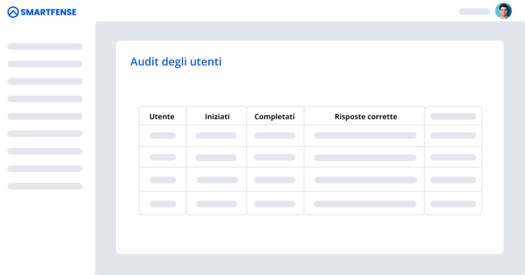 Tabella di controllo dell'utente finale