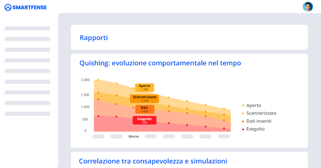 Relazione sull'evoluzione dei comportamenti nel tempo nelle simulazioni di QRishing.