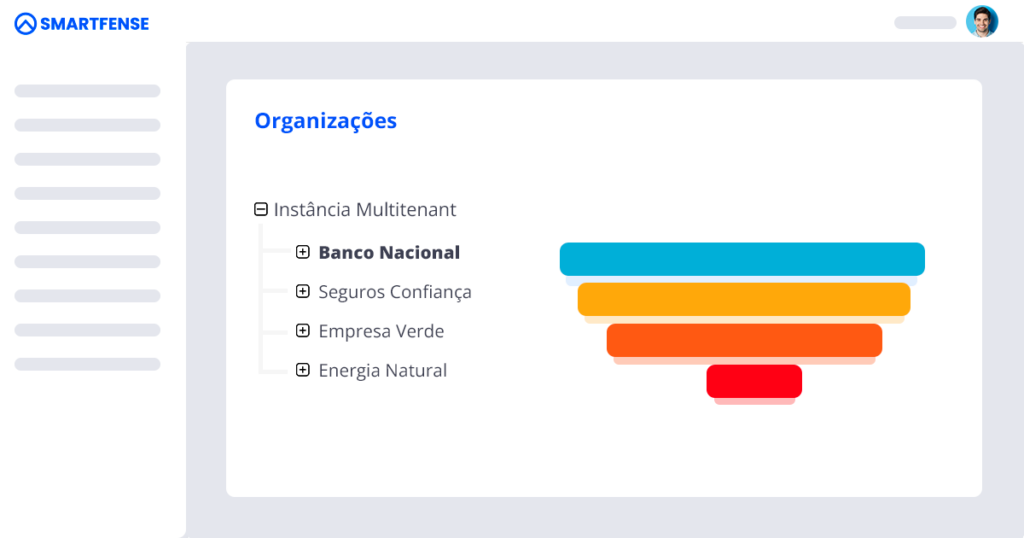 Representação de uma instância multitenant