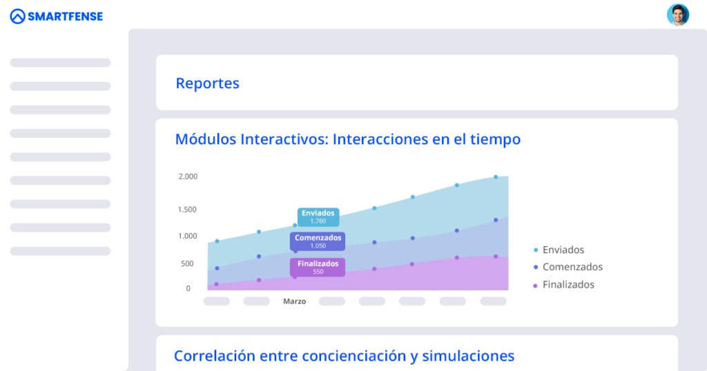 Gráfico evolutivo de un programa de concienciación