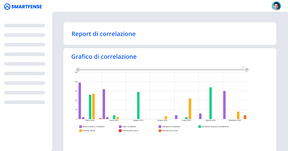 ITA gráfico de correlacion