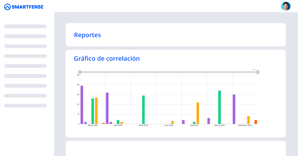Gráfico de correlacion